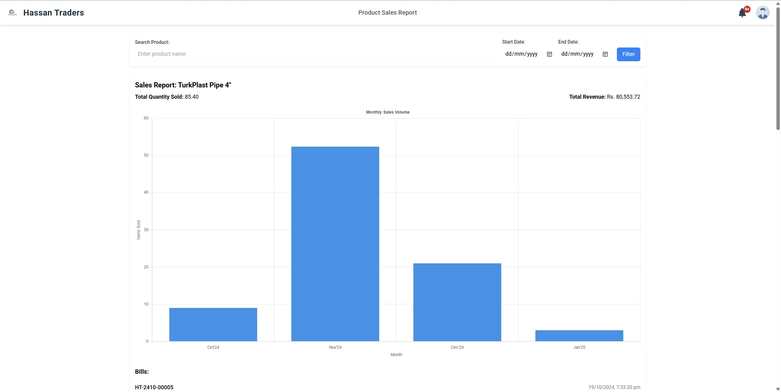 Sales Report